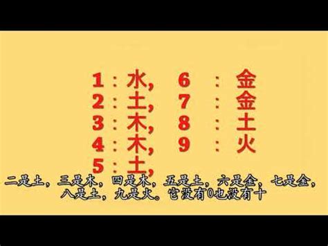 字音五行查詢|五術研究所